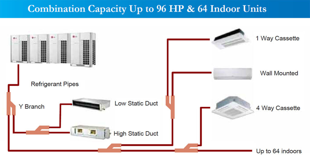 About LG VRF Technology | Welcome To MEP Engineering